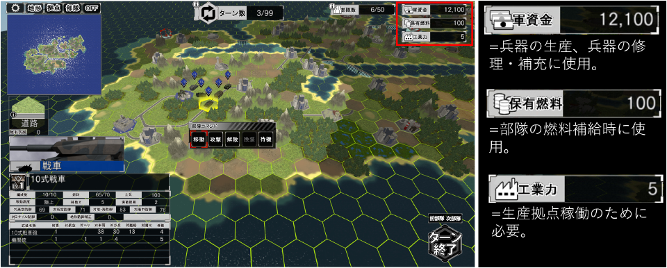 軍資金、保有燃料、工業力